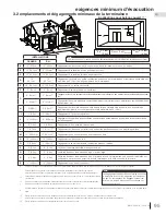 Предварительный просмотр 95 страницы Napoleon Vector Series Installation Manual