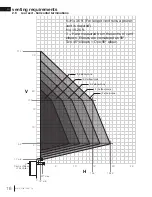 Preview for 16 page of Napoleon Vittoria GD19N-2 Installation And Operation Manual