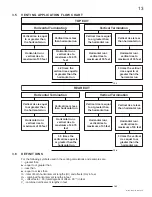 Предварительный просмотр 13 страницы Napoleon Vittoria GD19N Installation And Operating Instructions Manual