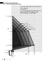 Preview for 16 page of Napoleon Vittoria GD19P-2 Installation And Operation Manual