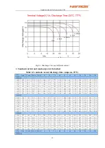 Preview for 10 page of Narada 12NDF100 Operation Manual