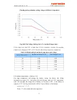 Предварительный просмотр 12 страницы Narada 12REXC200 Operation Manual