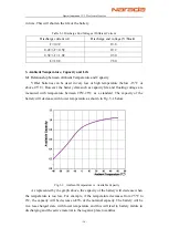 Предварительный просмотр 16 страницы Narada ACMEG AG12V50F Operation Manual