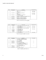 Preview for 4 page of Narco Avionics MK 12D PLUS TSO NAV/COM Addendum Installation Manual