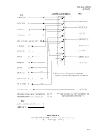 Preview for 35 page of Narco Avionics NAV122D Installation Manual