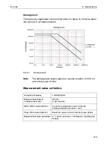 Preview for 71 page of NARDA ELT-400 Operating Manual