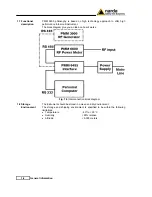 Preview for 10 page of NARDA PMM 6600 User Manual