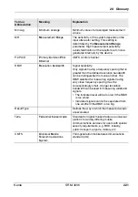 Preview for 233 page of NARDA SRM-3006 Operating Manual