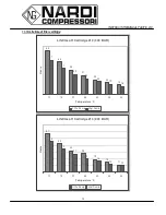 Preview for 14 page of Nardi Compessori Pacific 210 Instruction Manual And Spare Parts Catalogue