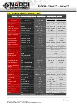 Preview for 8 page of NARDI COMPRESSORI PACIFIC E27 User And Maintenance Manual