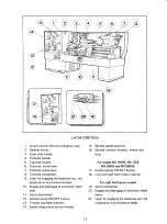 Preview for 12 page of NARDINI MASCOTE MS-1400E Spare Parts & Operator'S Manual