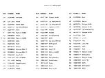 Preview for 37 page of NARDINI MASCOTE MS-1400E Spare Parts & Operator'S Manual