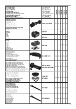 Предварительный просмотр 3 страницы Narex ABU 125-600 B BASIC Original Operating Manual