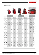 Preview for 13 page of NARGESA MC 400-9 Instruction Book