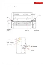 Предварительный просмотр 5 страницы NARGESA MP3003 CNC Instruction Book