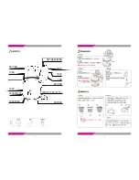 Предварительный просмотр 5 страницы Narita NRC-810F Instruction Manual