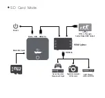 Preview for 6 page of Narvitech HD60 USB2.0 Pro Capture NS110 Quick Start Manual