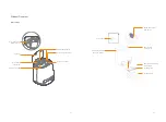 Предварительный просмотр 7 страницы Narwal YJCC012 User Manual