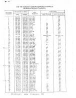 Preview for 10 page of NASA Sting Ray 5600 Owner'S Manual