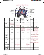 Preview for 22 page of Nasco Life/form Basic GERi LF04040U Instruction Manual