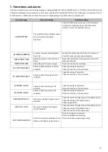 Предварительный просмотр 15 страницы Nastec HMA 218 Operating Manual