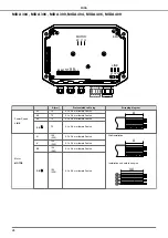 Предварительный просмотр 24 страницы Nastec MIDA 203 Installation, Use And Maintenance Handbook