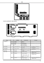 Предварительный просмотр 27 страницы Nastec MIDA 203 Installation, Use And Maintenance Handbook