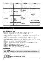 Предварительный просмотр 28 страницы Nastec MIDA 203 Installation, Use And Maintenance Handbook