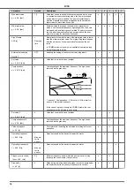 Предварительный просмотр 34 страницы Nastec MIDA 203 Installation, Use And Maintenance Handbook