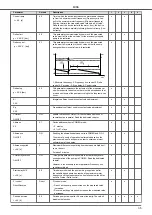 Предварительный просмотр 35 страницы Nastec MIDA 203 Installation, Use And Maintenance Handbook