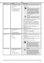 Предварительный просмотр 45 страницы Nastec MIDA 203 Installation, Use And Maintenance Handbook