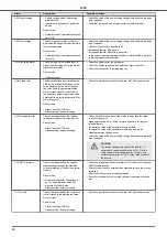 Предварительный просмотр 46 страницы Nastec MIDA 203 Installation, Use And Maintenance Handbook