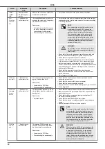 Предварительный просмотр 48 страницы Nastec MIDA 203 Installation, Use And Maintenance Handbook