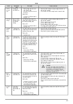 Предварительный просмотр 49 страницы Nastec MIDA 203 Installation, Use And Maintenance Handbook