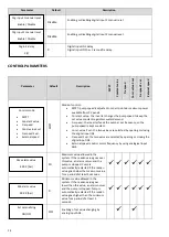 Preview for 14 page of Nastec SUND Series Installation And Use Manual