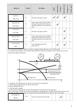 Preview for 15 page of Nastec SUND Series Installation And Use Manual