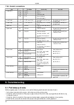 Предварительный просмотр 18 страницы Nastec SUND Instructions For Installation, Use And Maintenance Manual