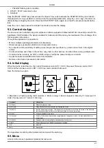 Предварительный просмотр 21 страницы Nastec SUND Instructions For Installation, Use And Maintenance Manual