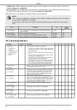 Предварительный просмотр 22 страницы Nastec SUND Instructions For Installation, Use And Maintenance Manual