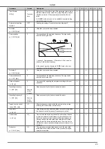 Предварительный просмотр 23 страницы Nastec SUND Instructions For Installation, Use And Maintenance Manual