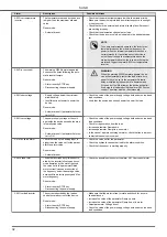 Предварительный просмотр 32 страницы Nastec SUND Instructions For Installation, Use And Maintenance Manual