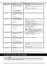 Предварительный просмотр 33 страницы Nastec SUND Instructions For Installation, Use And Maintenance Manual