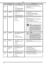 Предварительный просмотр 34 страницы Nastec SUND Instructions For Installation, Use And Maintenance Manual