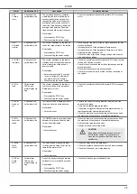 Предварительный просмотр 35 страницы Nastec SUND Instructions For Installation, Use And Maintenance Manual