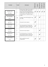 Предварительный просмотр 25 страницы Nastec Vasco V209 Operating Manual