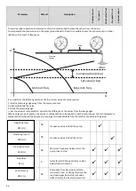 Предварительный просмотр 26 страницы Nastec Vasco V209 Operating Manual