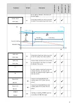 Предварительный просмотр 27 страницы Nastec Vasco V209 Operating Manual