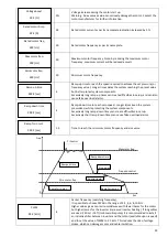 Предварительный просмотр 29 страницы Nastec Vasco V209 Operating Manual