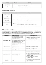 Предварительный просмотр 32 страницы Nastec Vasco V209 Operating Manual