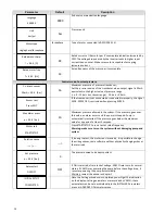 Предварительный просмотр 14 страницы Nastec VASCO Operating Manual